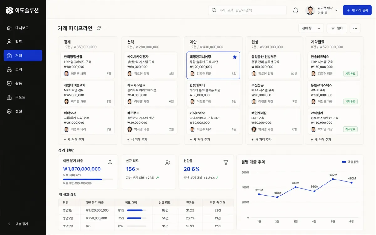 영업 — 전사 고객 관리(CRM) 시스템 화면 미리보기 (샘플 시나리오)